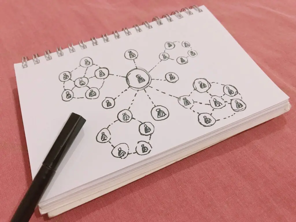 Visuele representatie van organisatiesysteem met verbindingslijnen tussen verschillende afdelingen en teams
